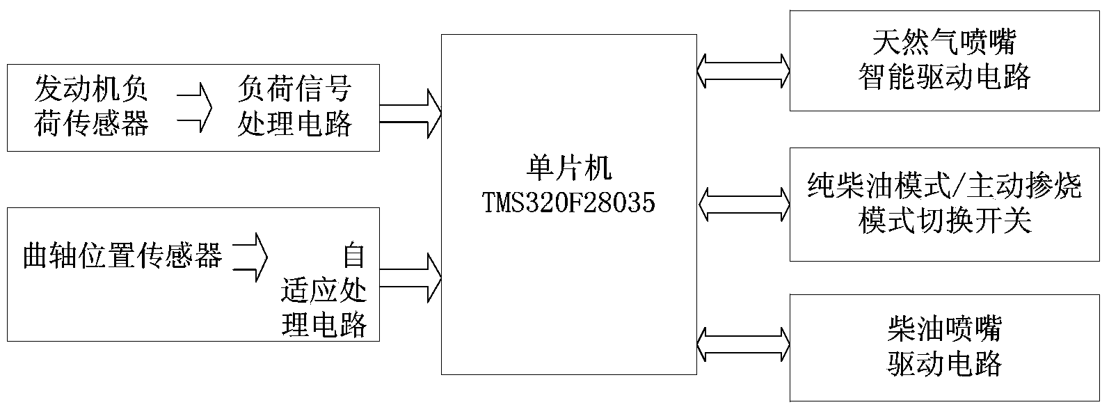 Diesel/natural gas active blending combustion electronic control system and method