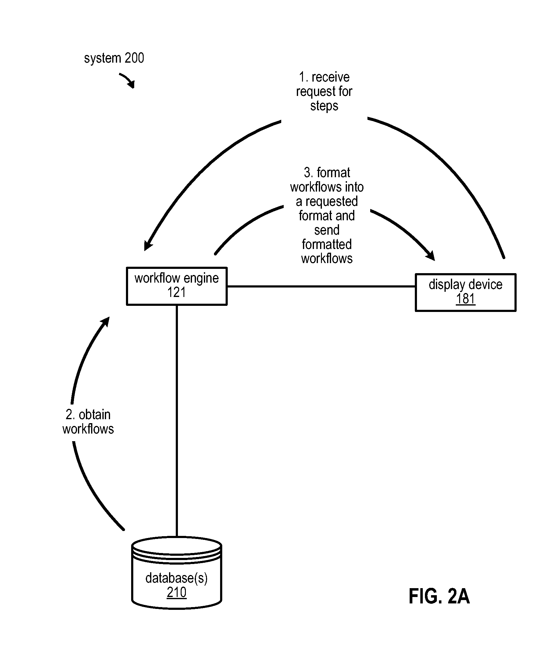 Techniques for representing and comparing workflows