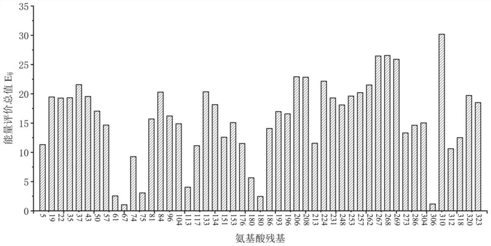 Omega-transaminase mutant and application thereof