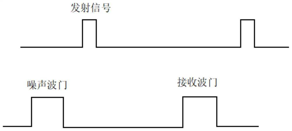 Fast noise cancellation filtering method