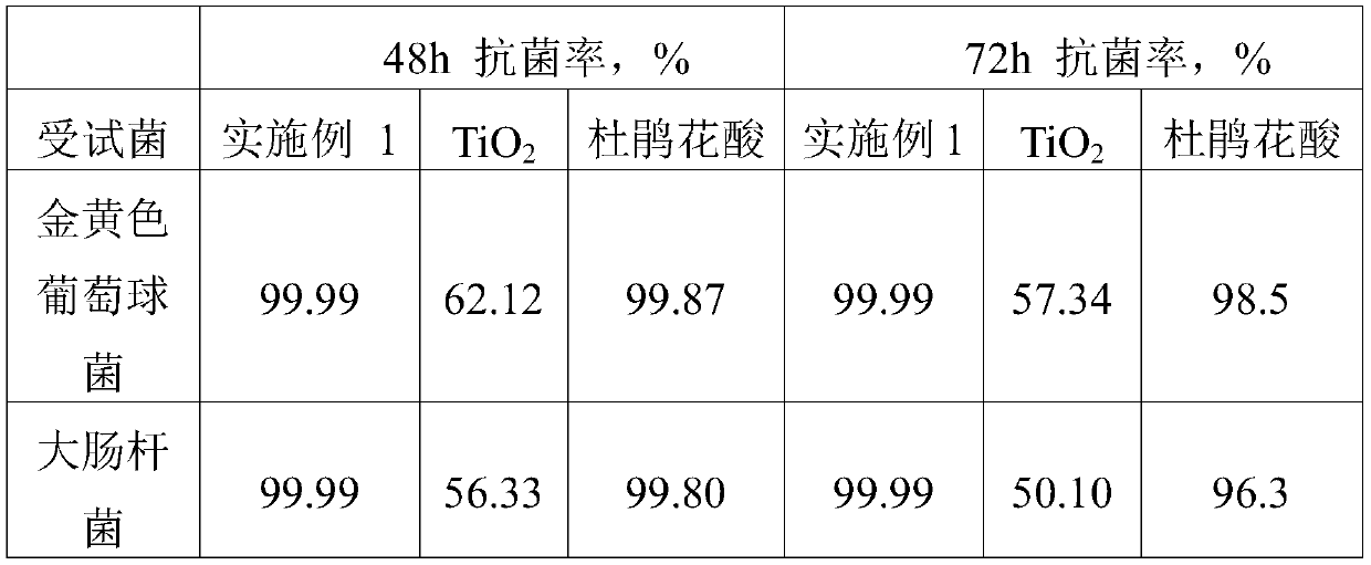 Azelaic acid/titanium dioxide hybrid composite material and preparation method thereof