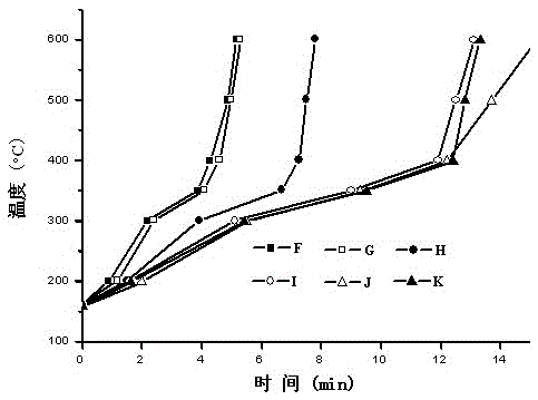 A method for producing fuel oil from biomass