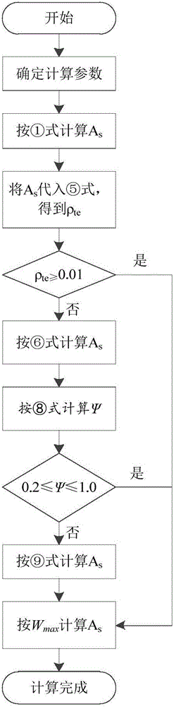 Design method for sectional reinforcement area of reinforced concrete lining of tunnel