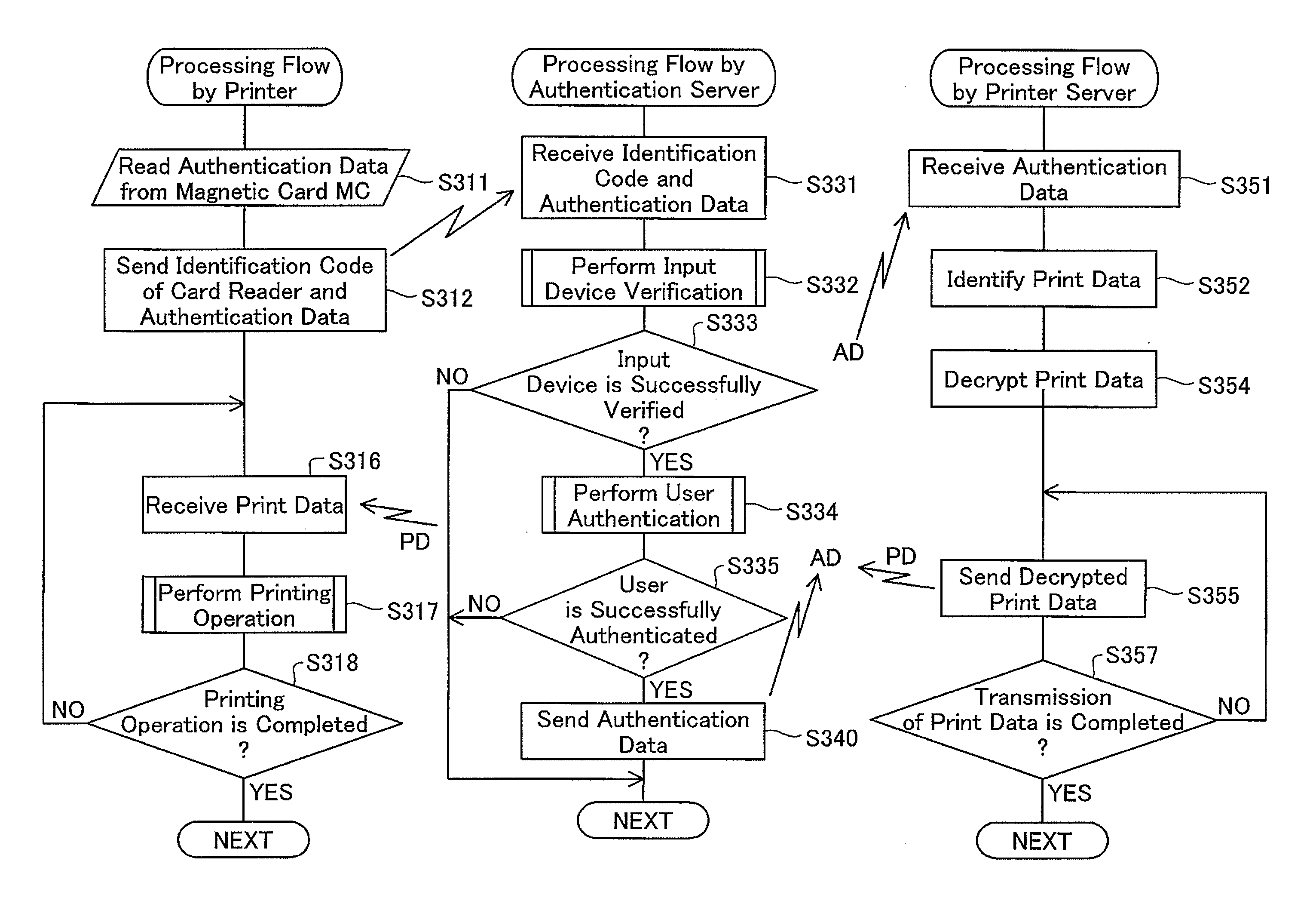 Authentication apparatus, authenticated printing system, and authentication method