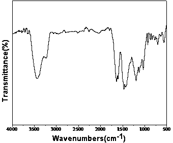 P-aminobenzene sulfonic acid graphene oxide grafted sulfonated polyetheretherketone proton exchange membrane material and preparation method thereof