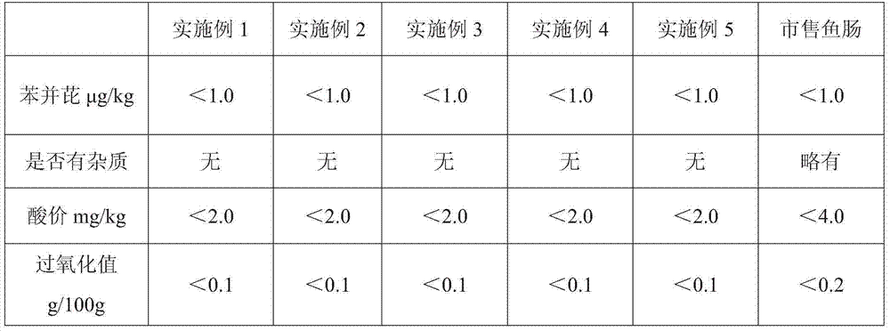 Fish sausage and preparing method thereof