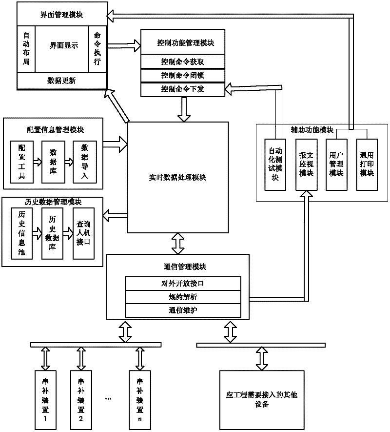 A Monitoring System of Series Capacitor Compensation Device