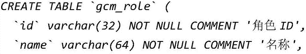 Limits of authority control method based on multiple cloud platforms