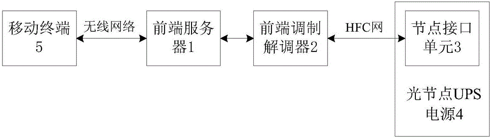 Television network monitoring system