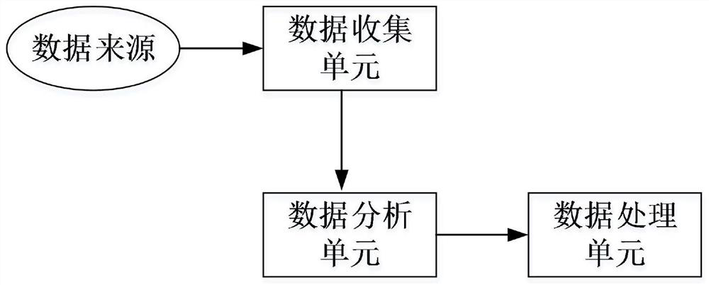 Illegal capital collection risk monitoring system for similar financial enterprises