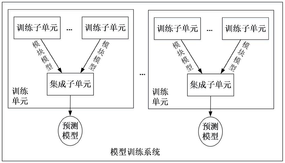 Illegal capital collection risk monitoring system for similar financial enterprises