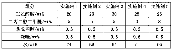 Halogen-free PCB board special-purpose solder mask stripping agent, and preparation method and applications thereof