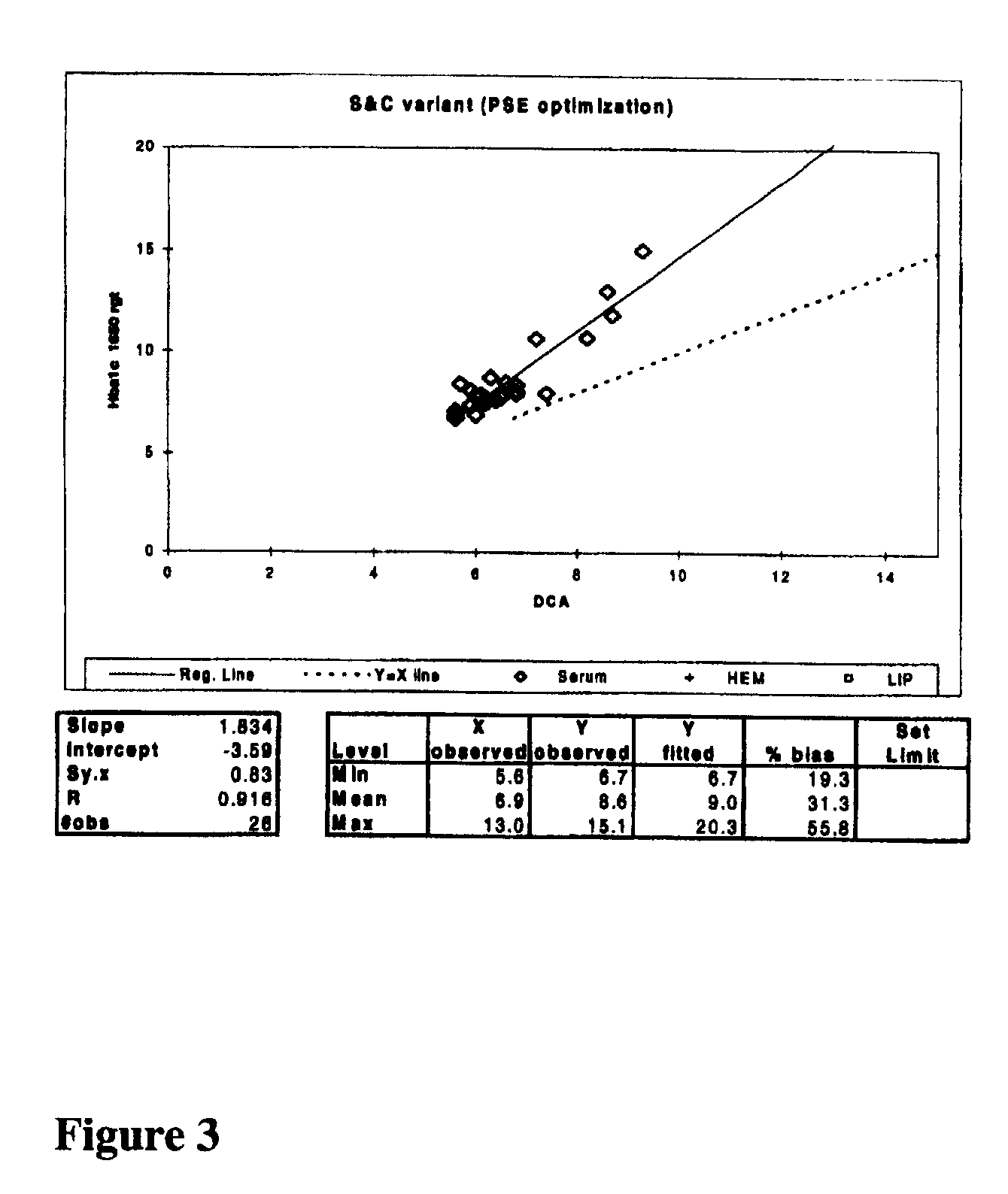 Methods for the detection of glycated hemoglobin