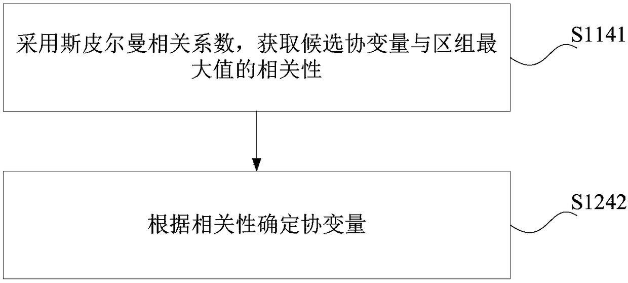 Prediction error extreme value analysis method and device, computer device and readable storage medium