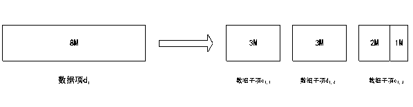 Real-time on-demand data broadcast scheduling method in consideration of size of data item