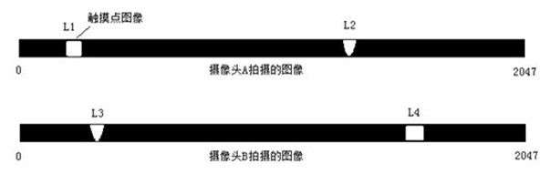 Method and device for identifying multiple touch points