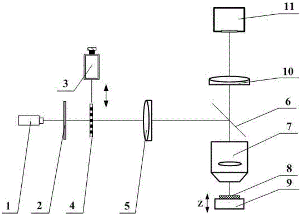 Chromatography microscopic measurement method for parallel optical lines