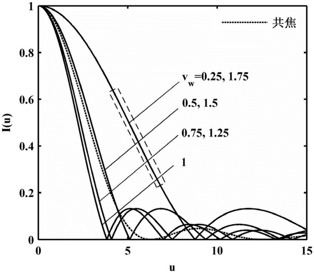 Chromatography microscopic measurement method for parallel optical lines