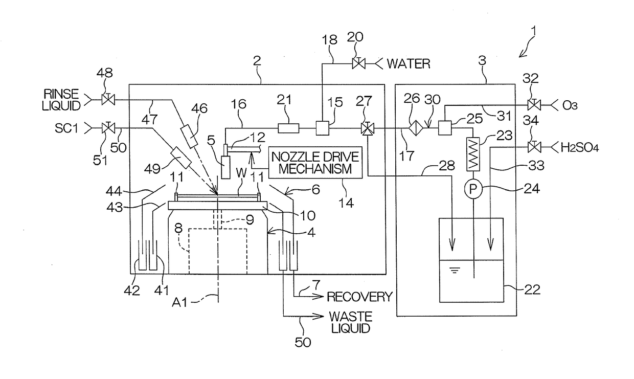 Substrate treatment apparatus and substrate treatment method