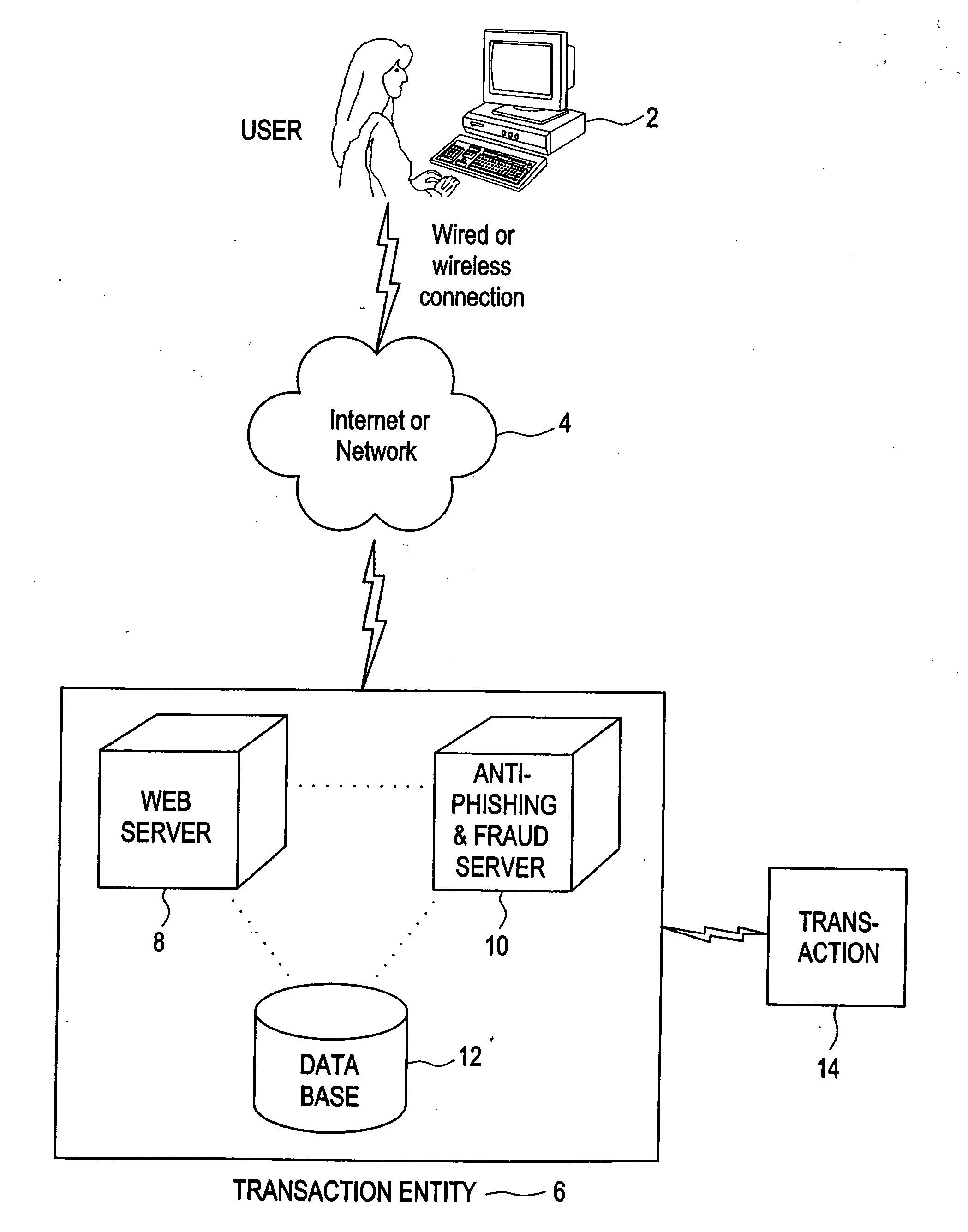 System and method of using human friendly representations of mathematical values and activity analysis to confirm authenticity