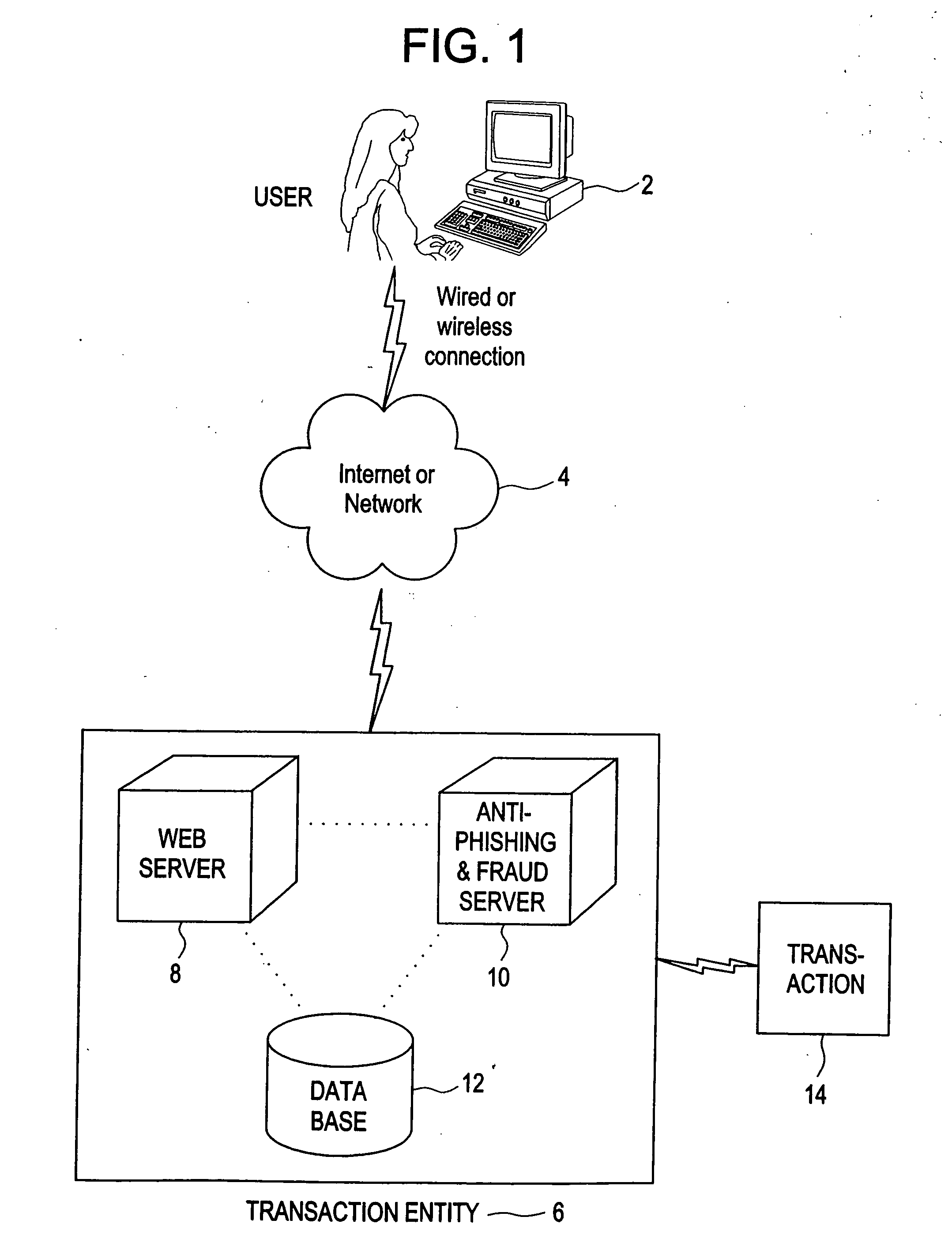 System and method of using human friendly representations of mathematical values and activity analysis to confirm authenticity