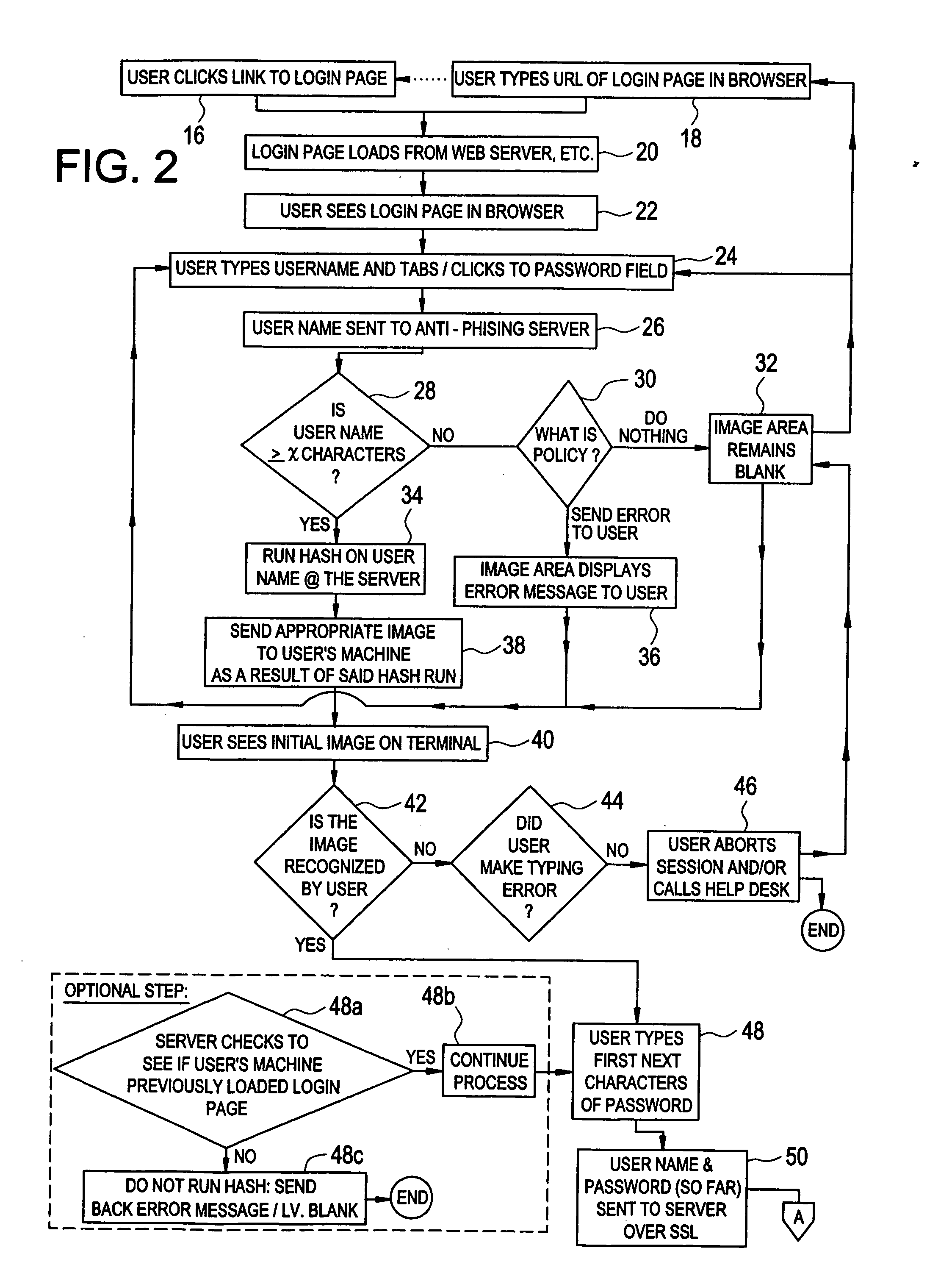 System and method of using human friendly representations of mathematical values and activity analysis to confirm authenticity