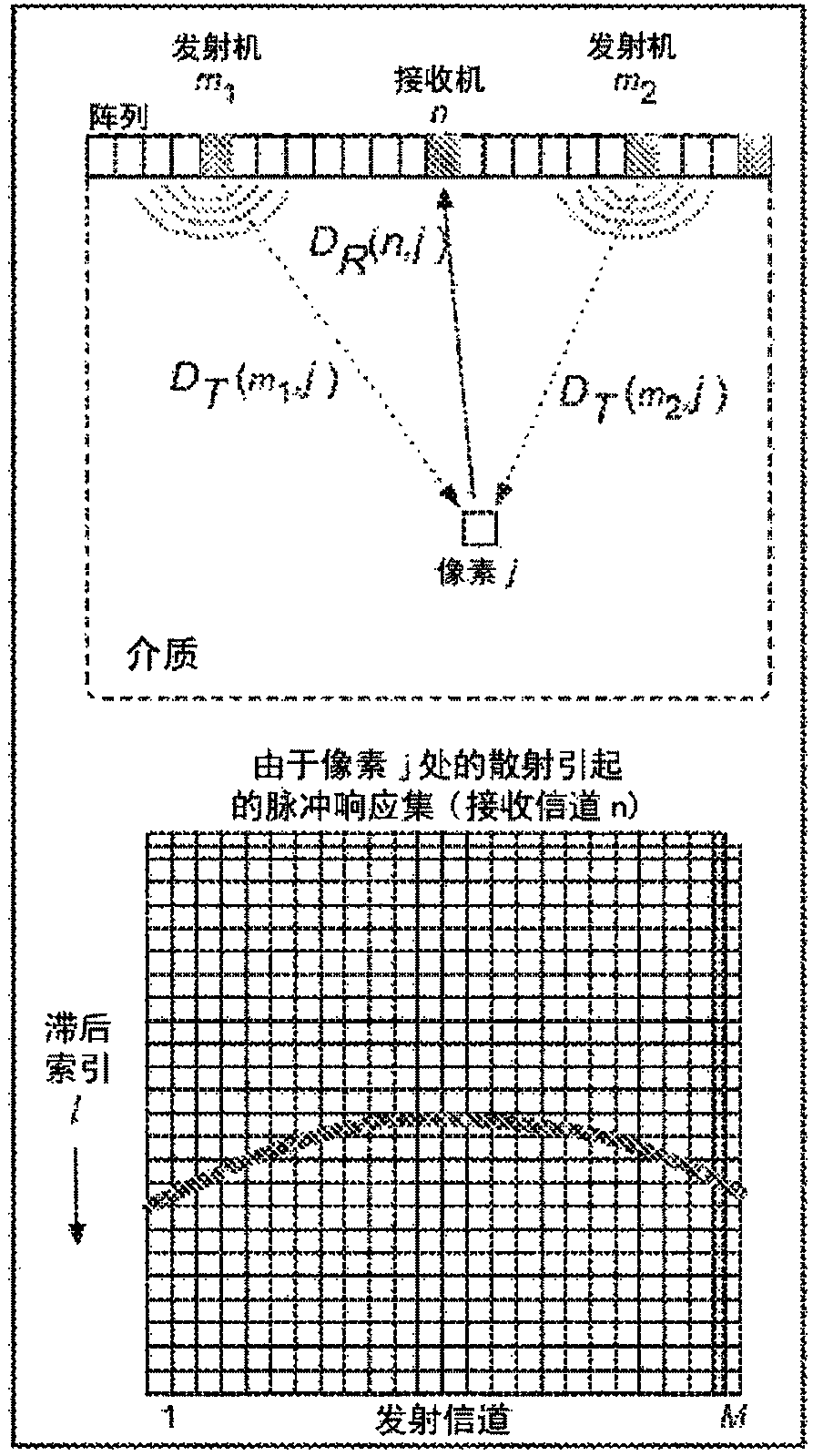 Method and system for coded excitation imaging by impulse response estimation and retrospective acquisition