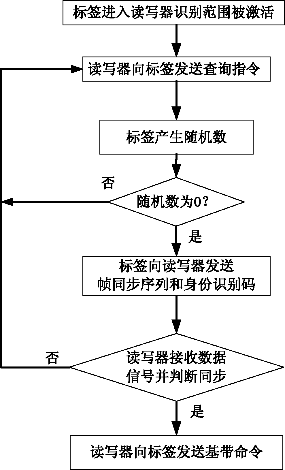 Data communication method of FM0-code-based label and reader-writer