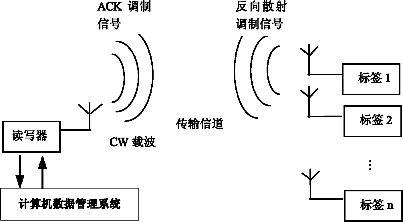 Data communication method of FM0-code-based label and reader-writer