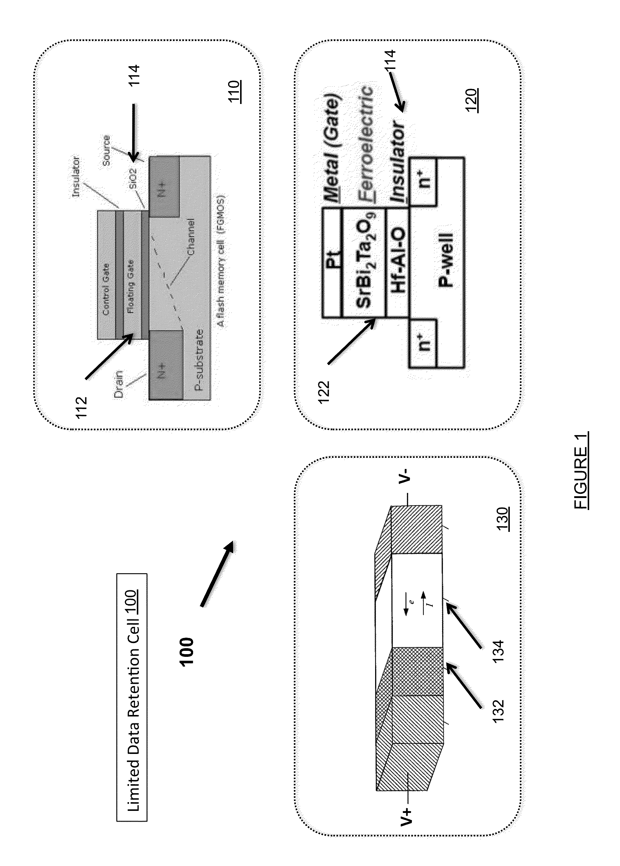 Ephemeral Storage Elements, Circuits, and Systems