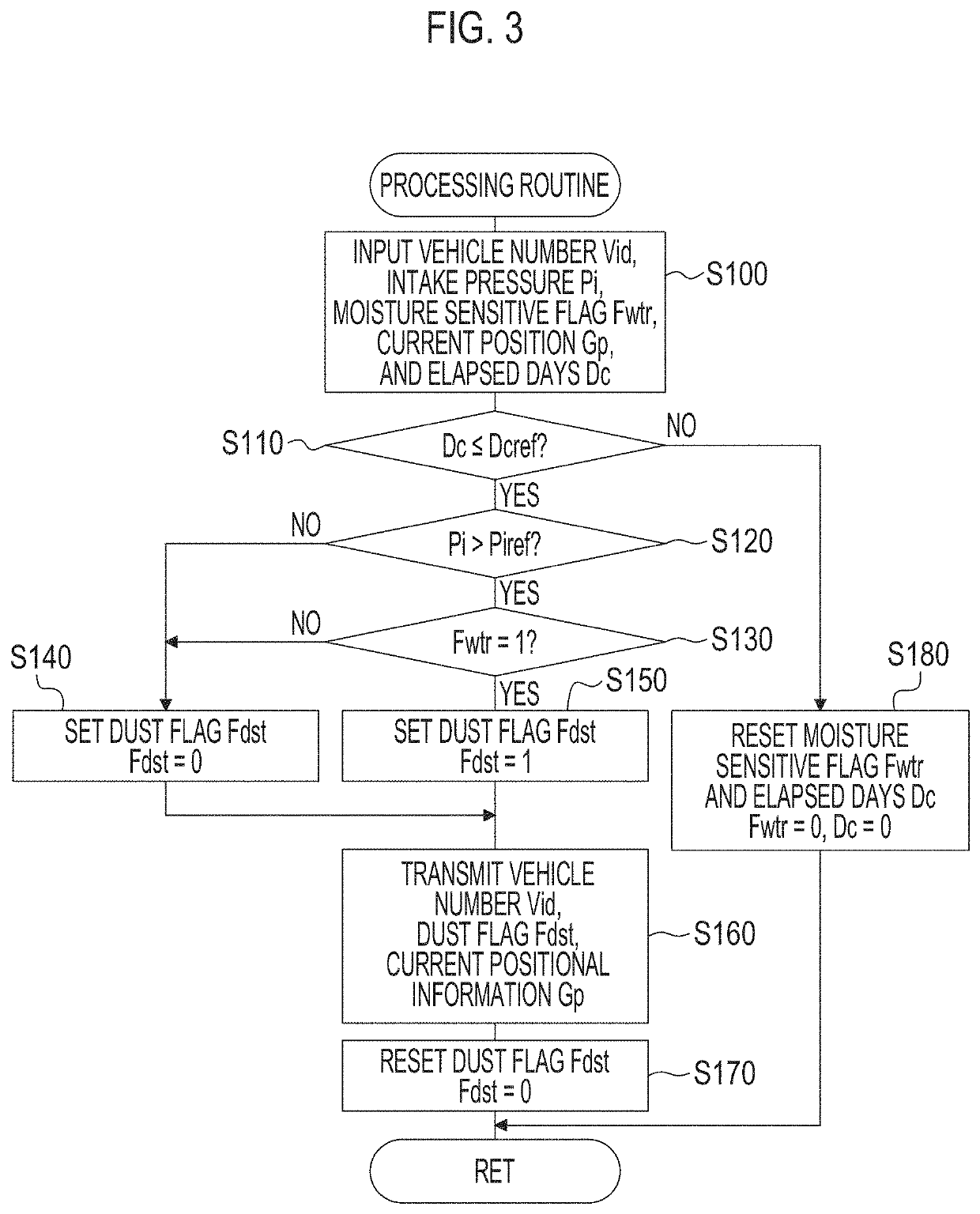 Vehicle diagnostic device and vehicle diagnostic system