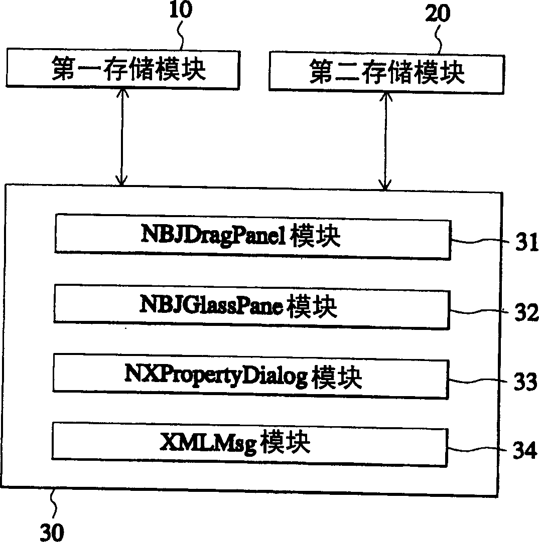 Figure user interface revising method and recording medium