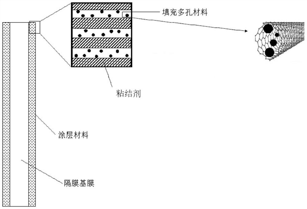 Battery diaphragm coating material, preparation method thereof, battery diaphragm and battery