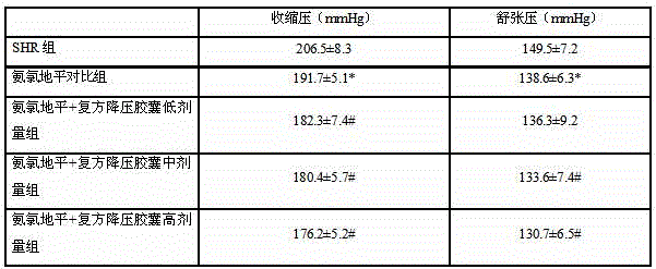 Compound Jiangya Capsules for Auxiliary Treatment of Refractory Hypertension and Its Preparation and Application