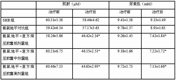 Compound Jiangya Capsules for Auxiliary Treatment of Refractory Hypertension and Its Preparation and Application