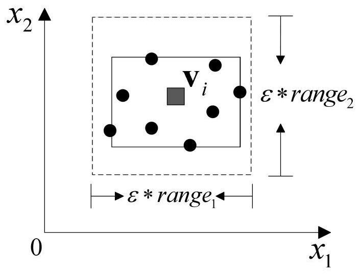 A Network Traffic Classification Method Based on Constrained Fuzzy Clustering and Granular Computing