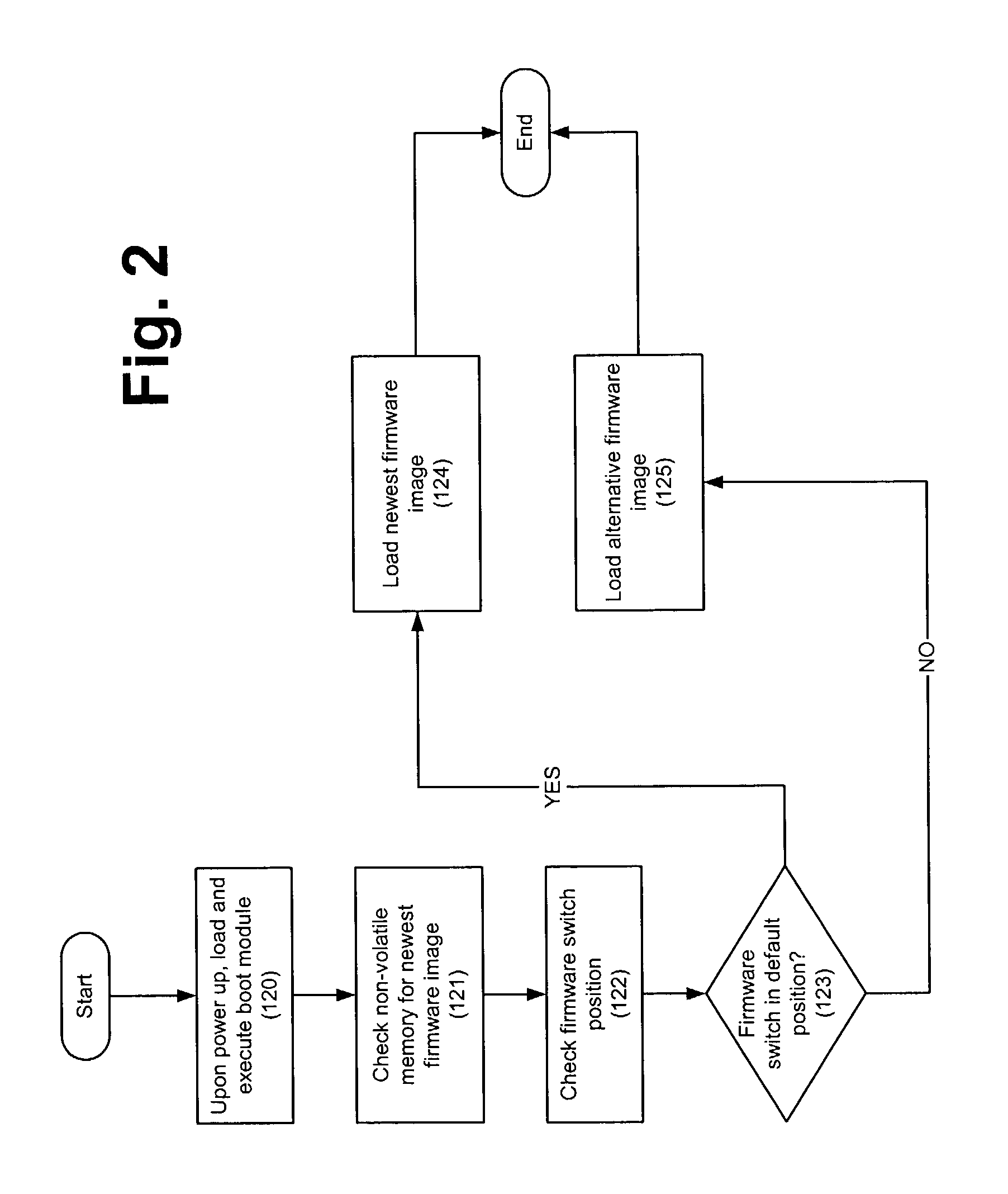 Method and system of switching between two or more images of firmware on a host device