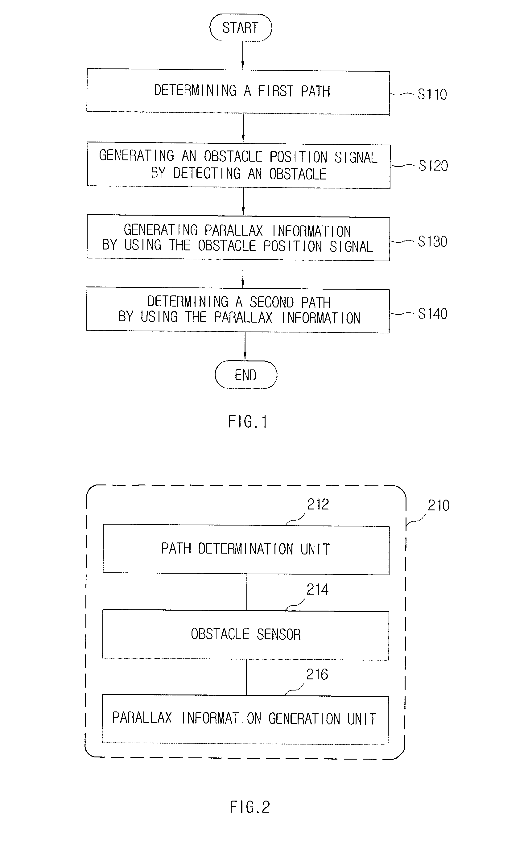 Steering method for vehicle and apparatus thereof