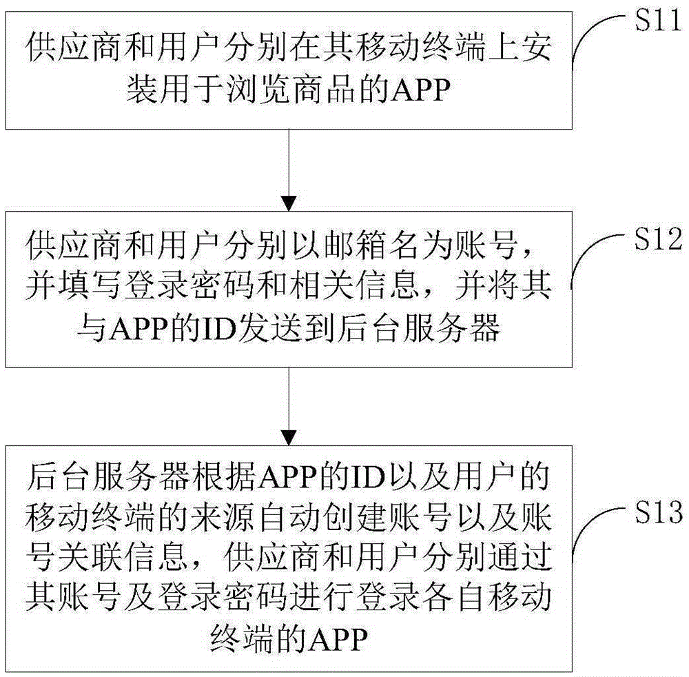 Method and apparatus for performing remote translation on commodity conversation information through internet