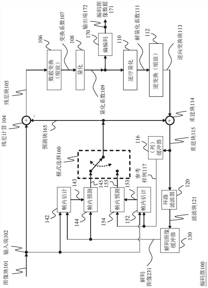 Method and device for signaling image encoding and decoding division information