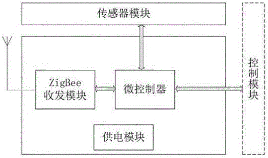 Mobile automatic pitch heating device