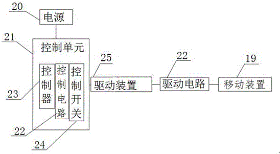 Mobile automatic pitch heating device