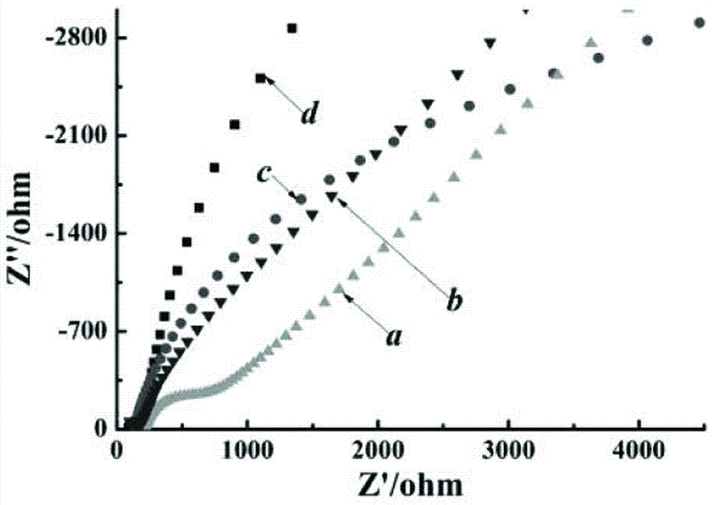 Multi-wall carbon nanotube/poly L-histidine composite material-modified glassy carbon electrode and preparation method thereof