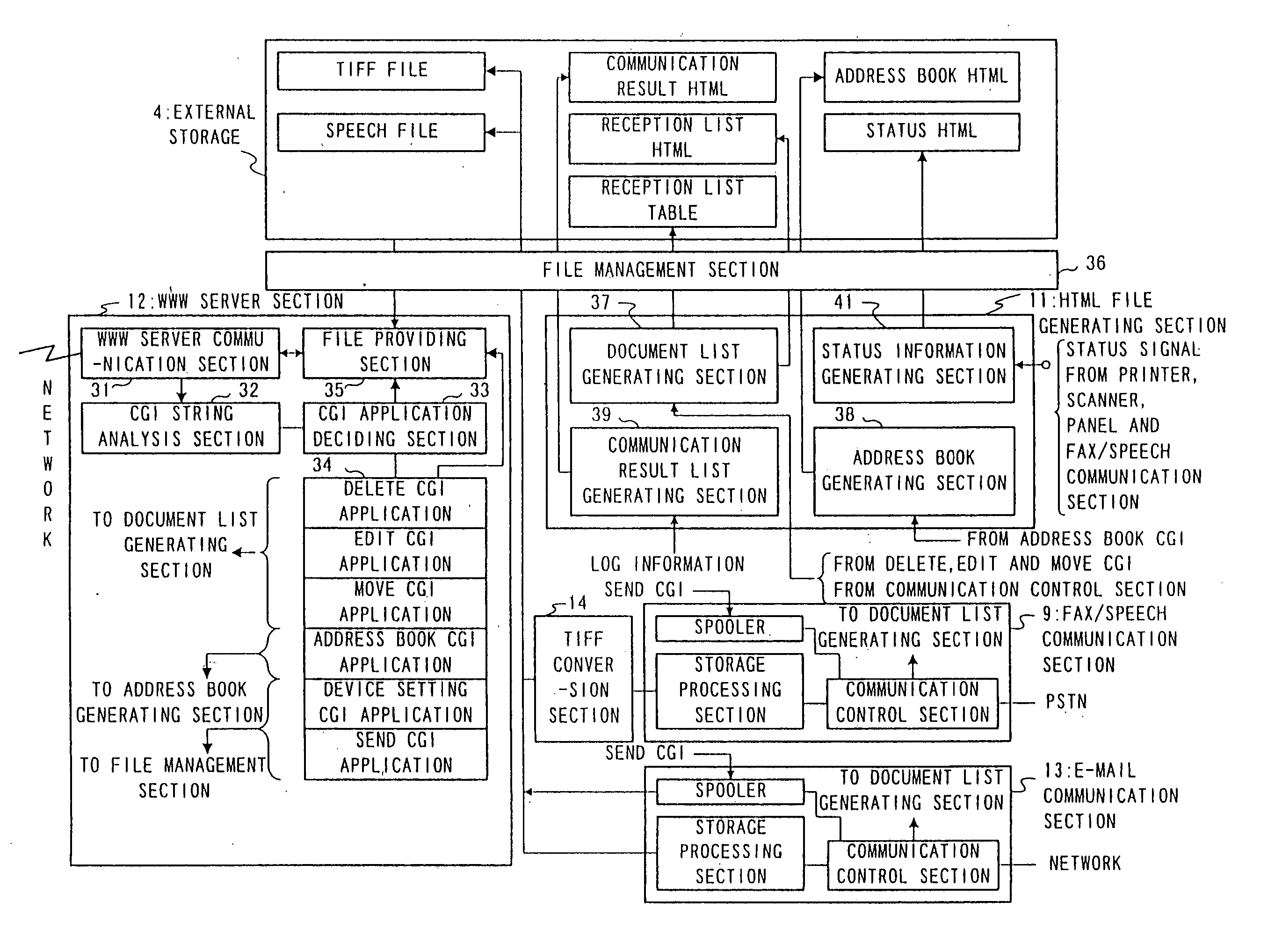 Network facsimile apparatus