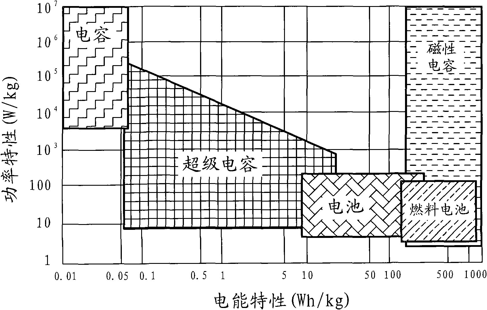 Fault protection device