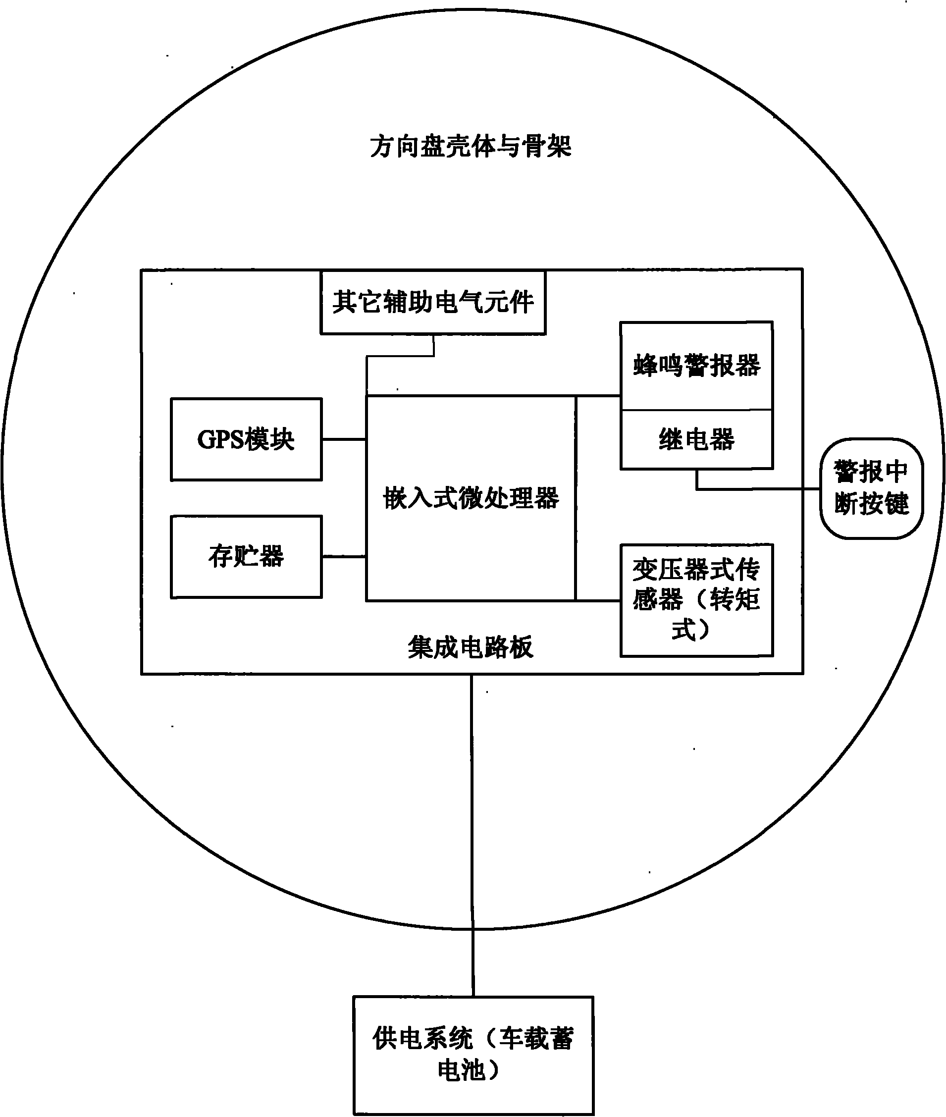 Pattern recognition-based vehicle anti-fatigue driving intelligent steering wheel