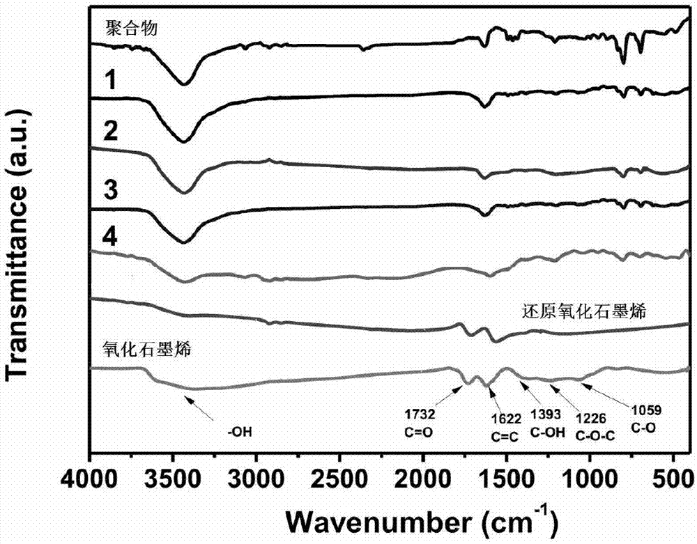 Preparation of graphene/poly(1,3,6,8-tetrathiophenepyrene) nano-scroll composite material