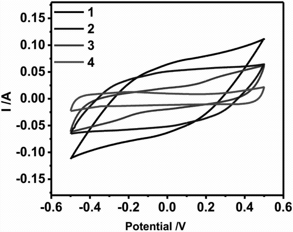 Preparation of graphene/poly(1,3,6,8-tetrathiophenepyrene) nano-scroll composite material