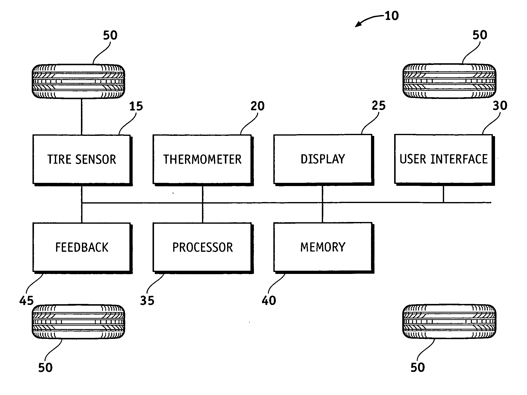 System and method for warm tire fill pressure adjustment