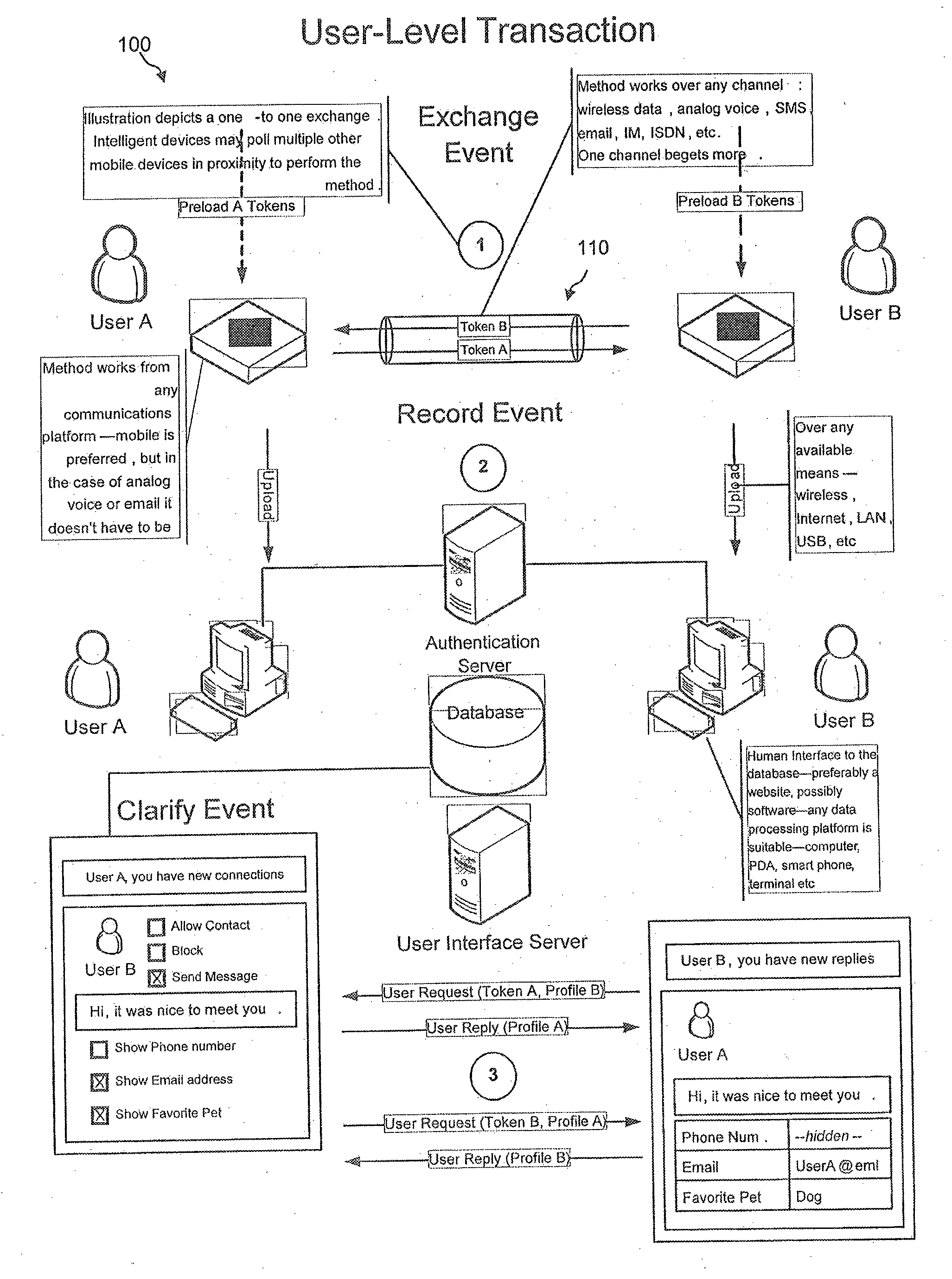 Transaction system for business and social networking